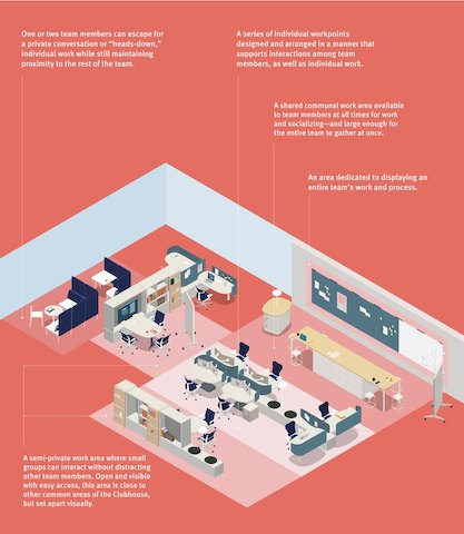 A computerized image showing advantages of a particular office setup. A computerized image showing advantages of a particular office setup.